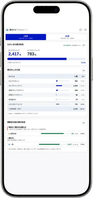 スマートフォンで見た受付状況